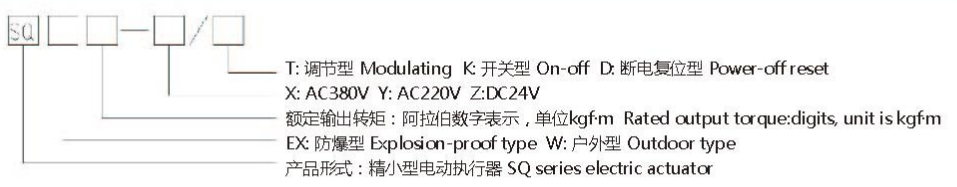 SQ精小型深夜视频在线观看執行器型號表示方式