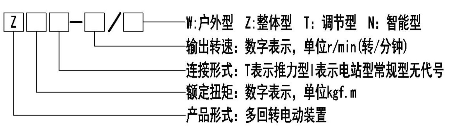 Z型多回轉深夜视频在线观看執行器型號表示方式