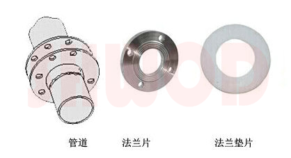 深夜视频在线观看法蘭配件放置順序