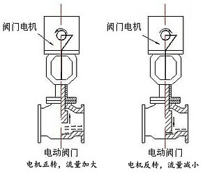 深夜视频在线观看閥門電機轉動原理圖