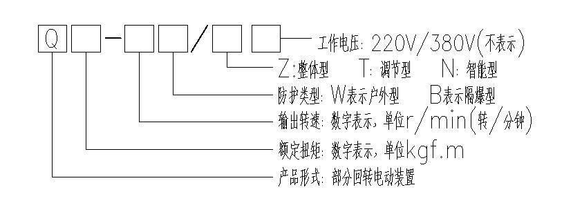 帶底座角行程深夜视频在线观看執行器型號表示方式