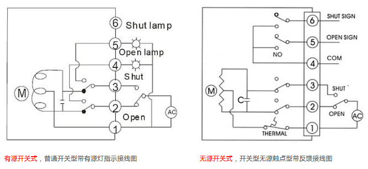 深夜视频在线观看閥門接線方式