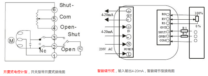 深夜视频在线观看閥門接線方式